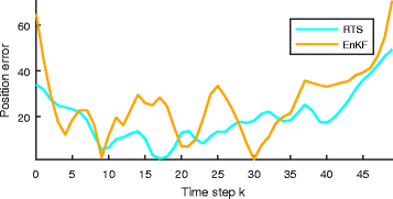 Fig. 10