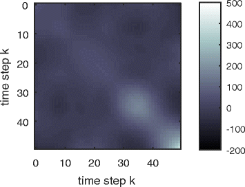 Fig. 13