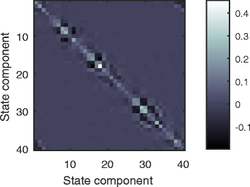 Fig. 16