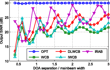 Fig. 11