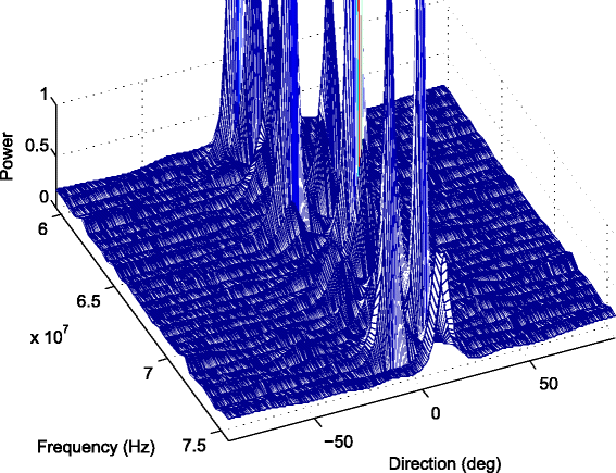 Fig. 3