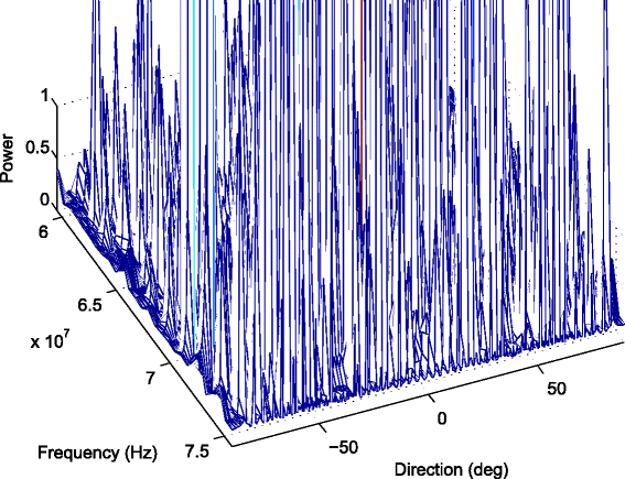 Fig. 5