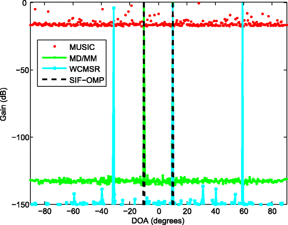 Fig. 6