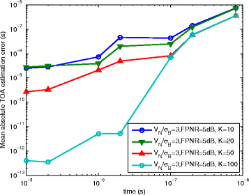 Fig. 10