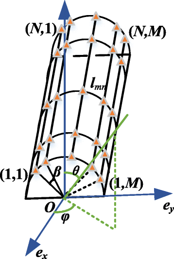 Fig. 3