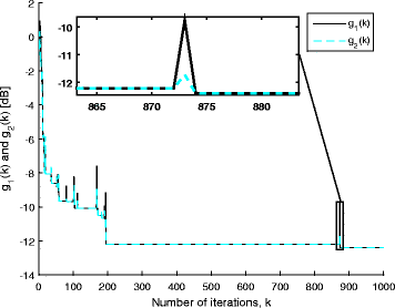 Fig. 6