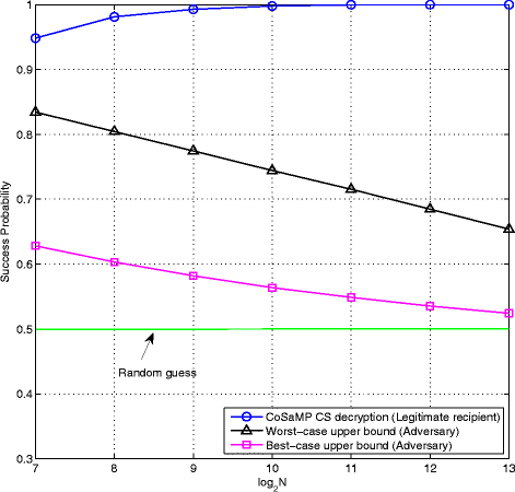 Fig. 5