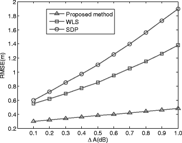 Fig. 13