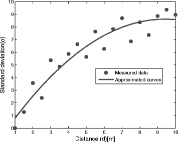 Fig. 5