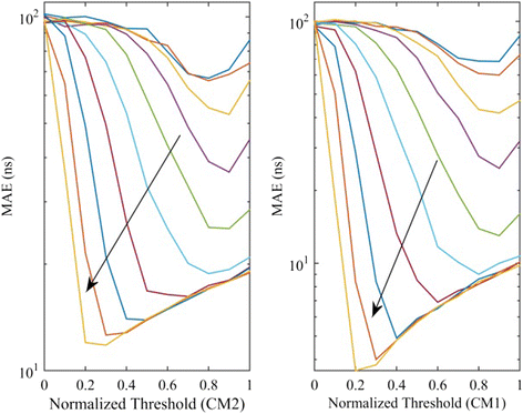 Fig. 11