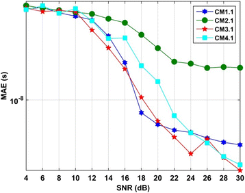 Fig. 14