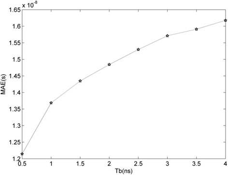 Fig. 15