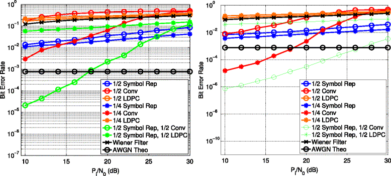 Fig. 11