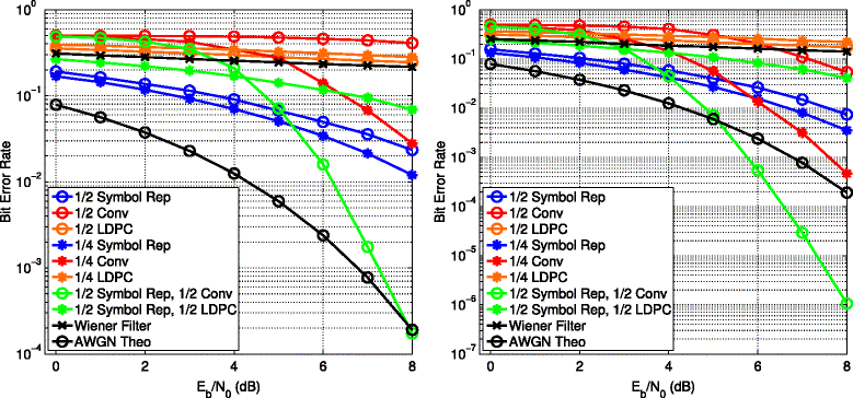 Fig. 9