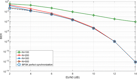 Fig. 10