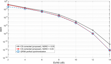 Fig. 11