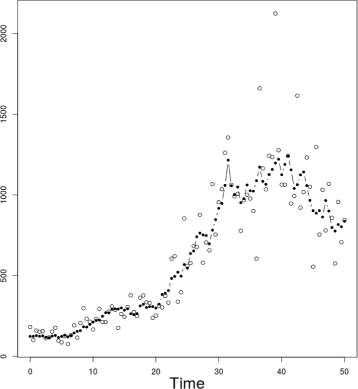 Fig. 7