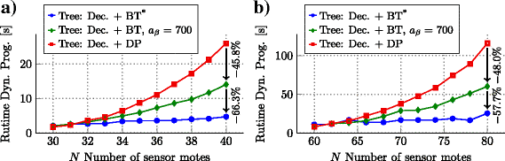 Fig. 10