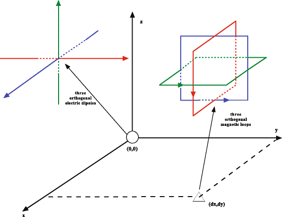 Fig. 1