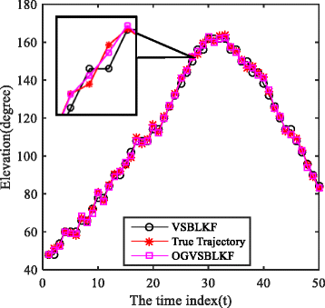 Fig. 11