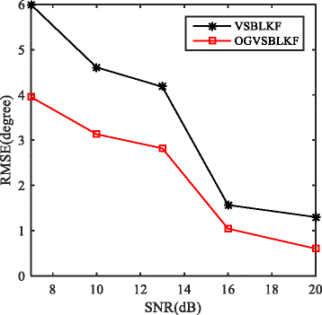 Fig. 13