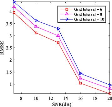 Fig. 14