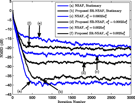 Fig. 17