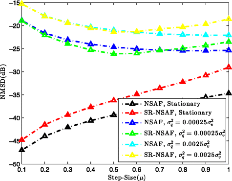 Fig. 18