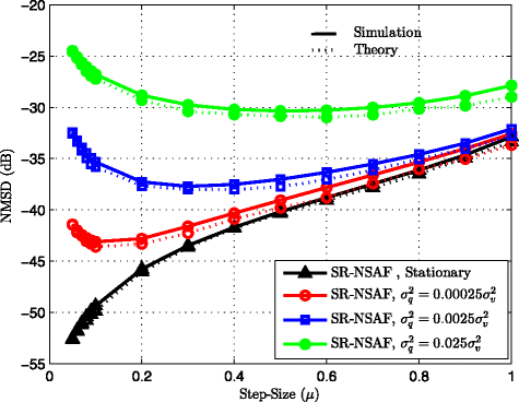 Fig. 29