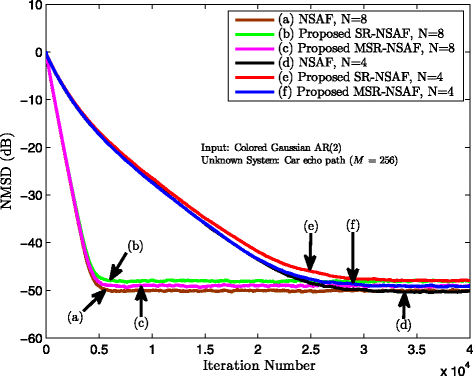 Fig. 5