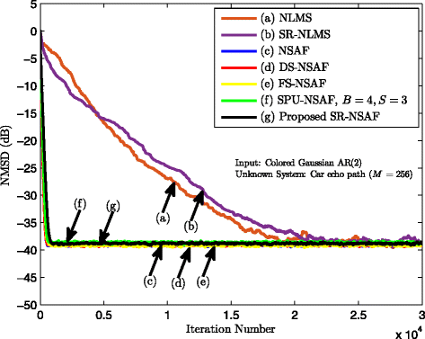 Fig. 8