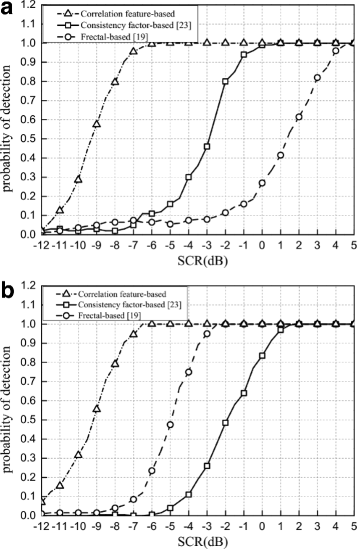 Fig. 8