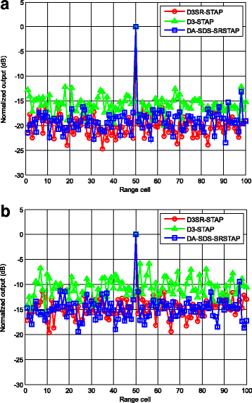 Fig. 13