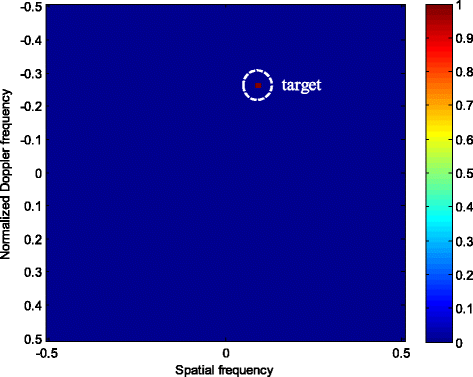 Fig. 8