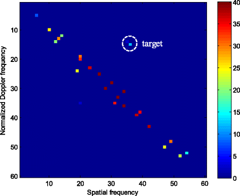 Fig. 9