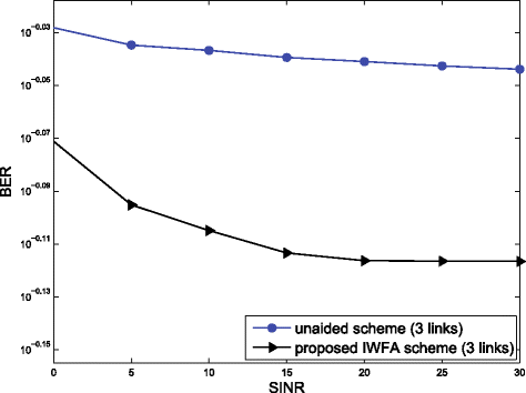 Fig. 5