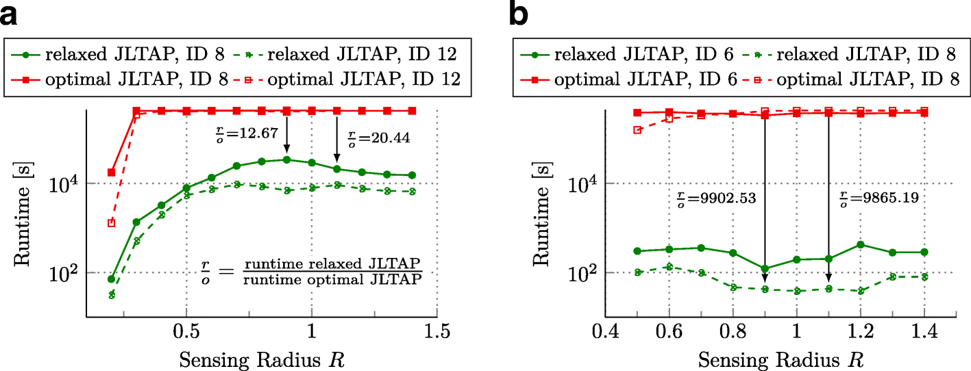 Fig. 8