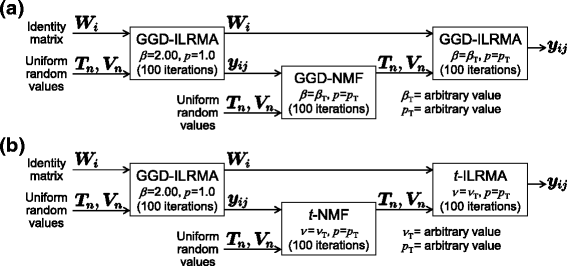 Fig. 15