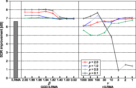 Fig. 22