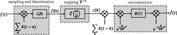 Fig. 7