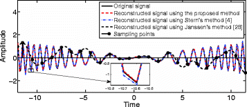 Fig. 9