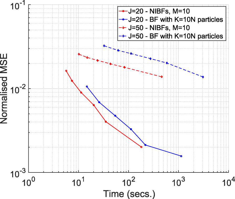 Fig. 5