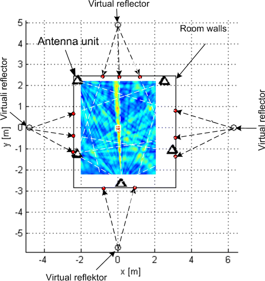 Fig. 11