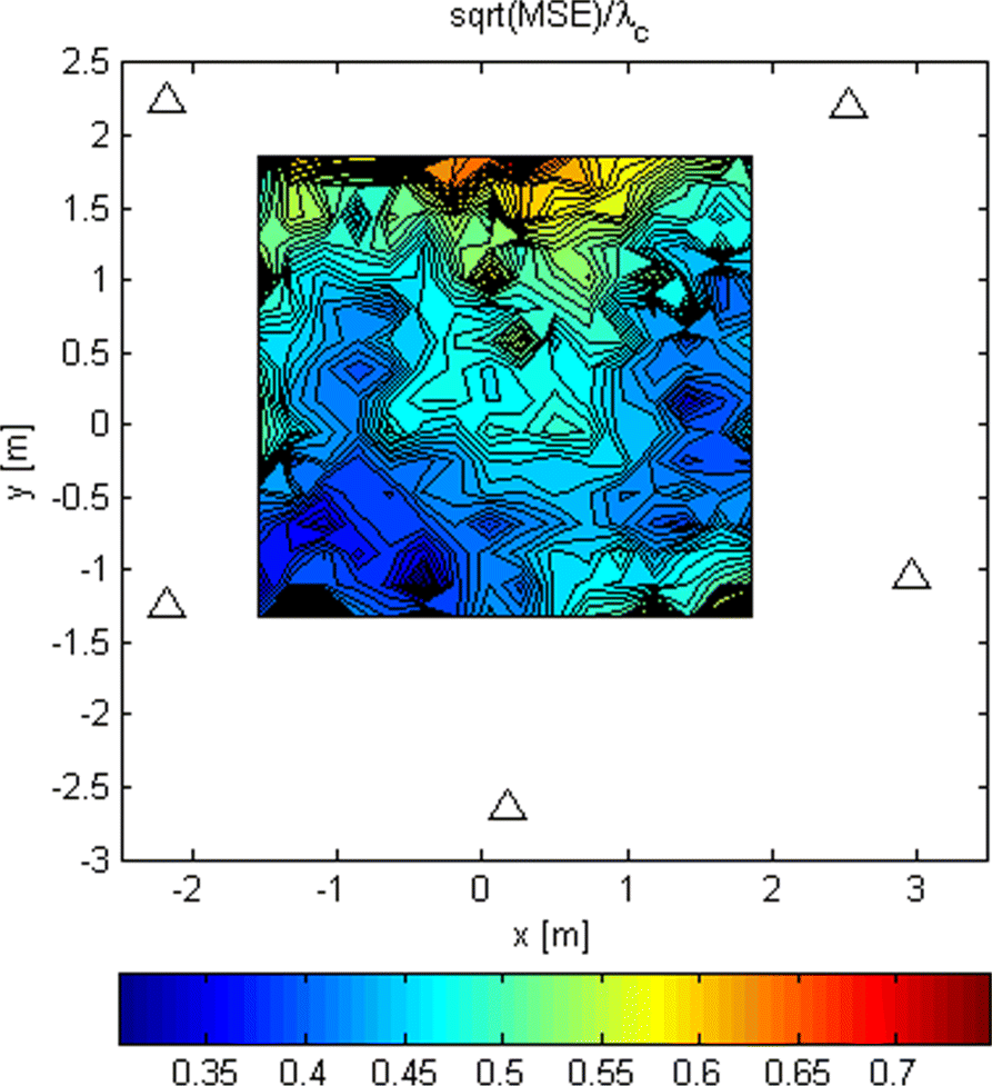 Fig. 15