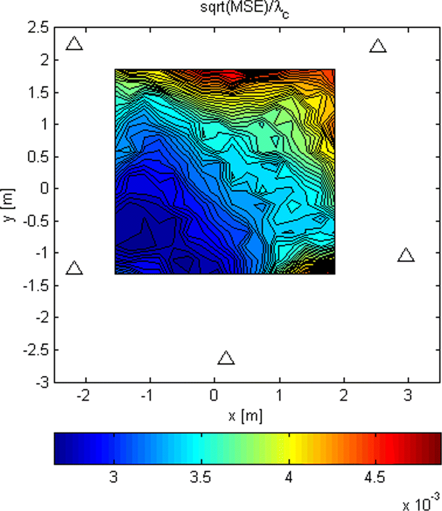 Fig. 18