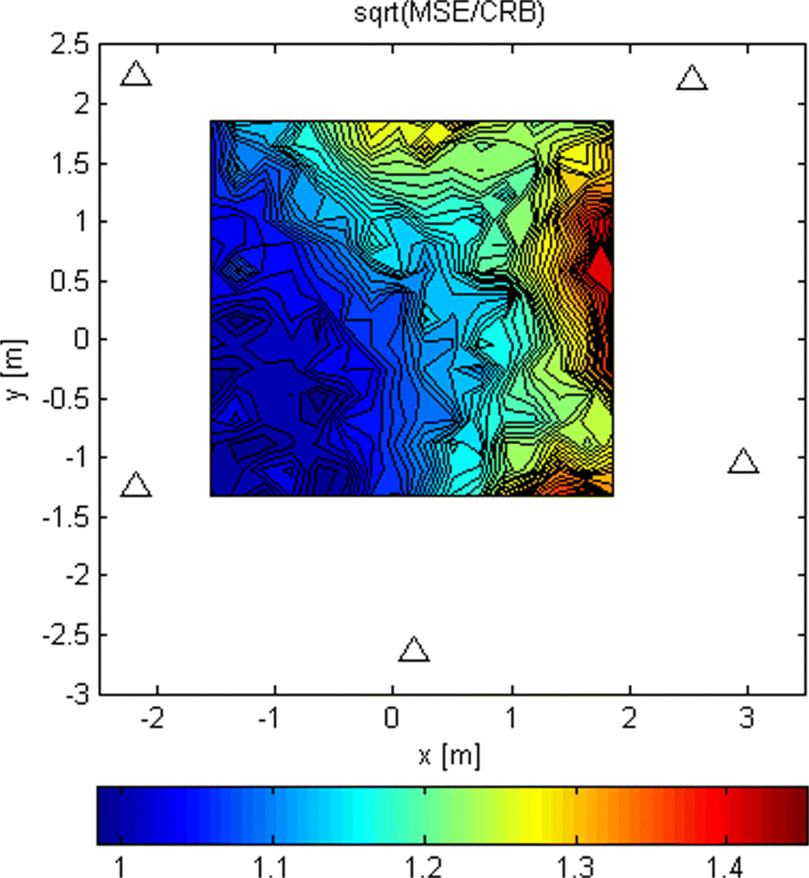 Fig. 19