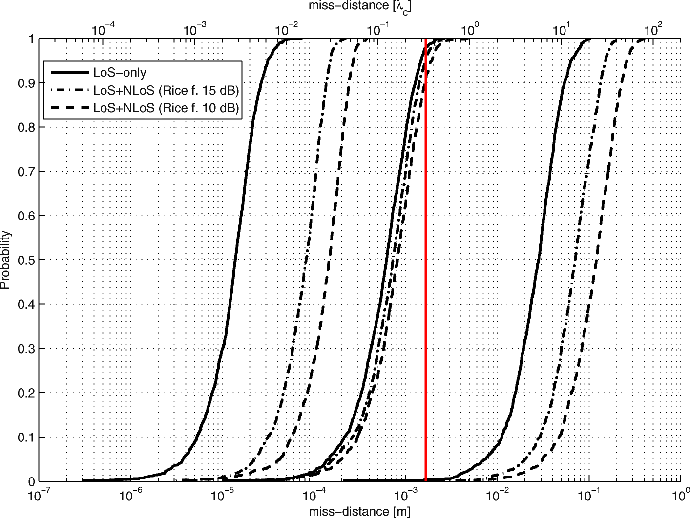 Fig. 21