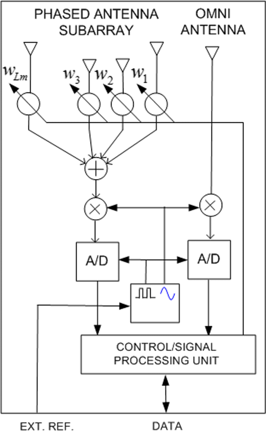 Fig. 2