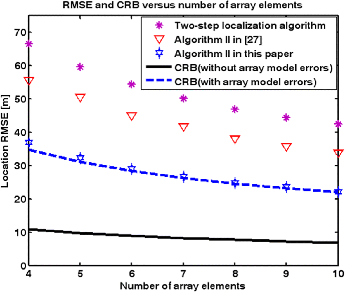 Fig. 10