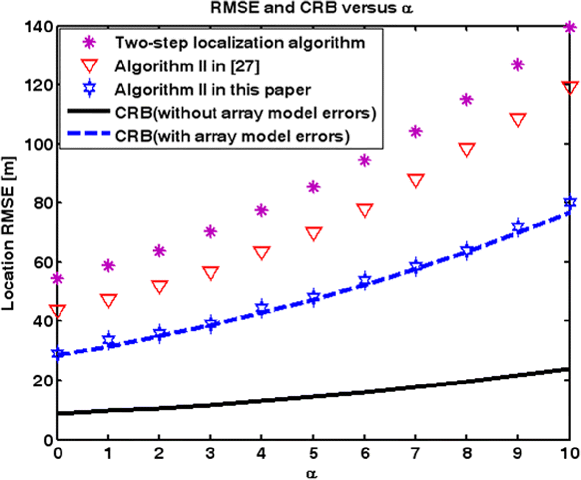 Fig. 12